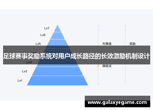 足球赛事奖励系统对用户成长路径的长效激励机制设计