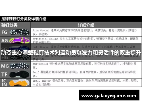 动态重心调整鞋钉技术对运动员爆发力和灵活性的双重提升